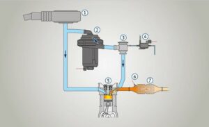 Secondary Air Injection System Illustration